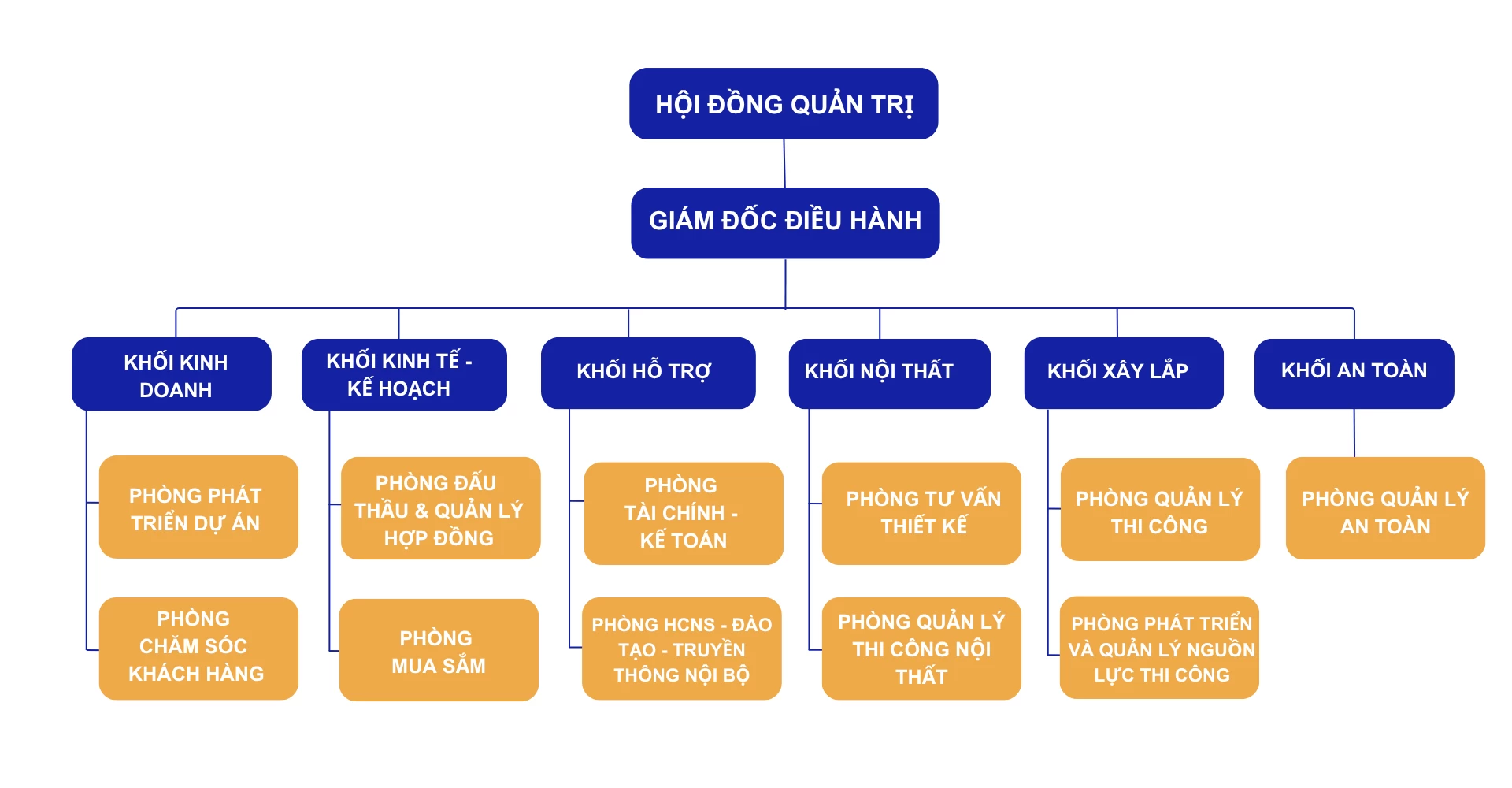 Cơ cấu tổ chức