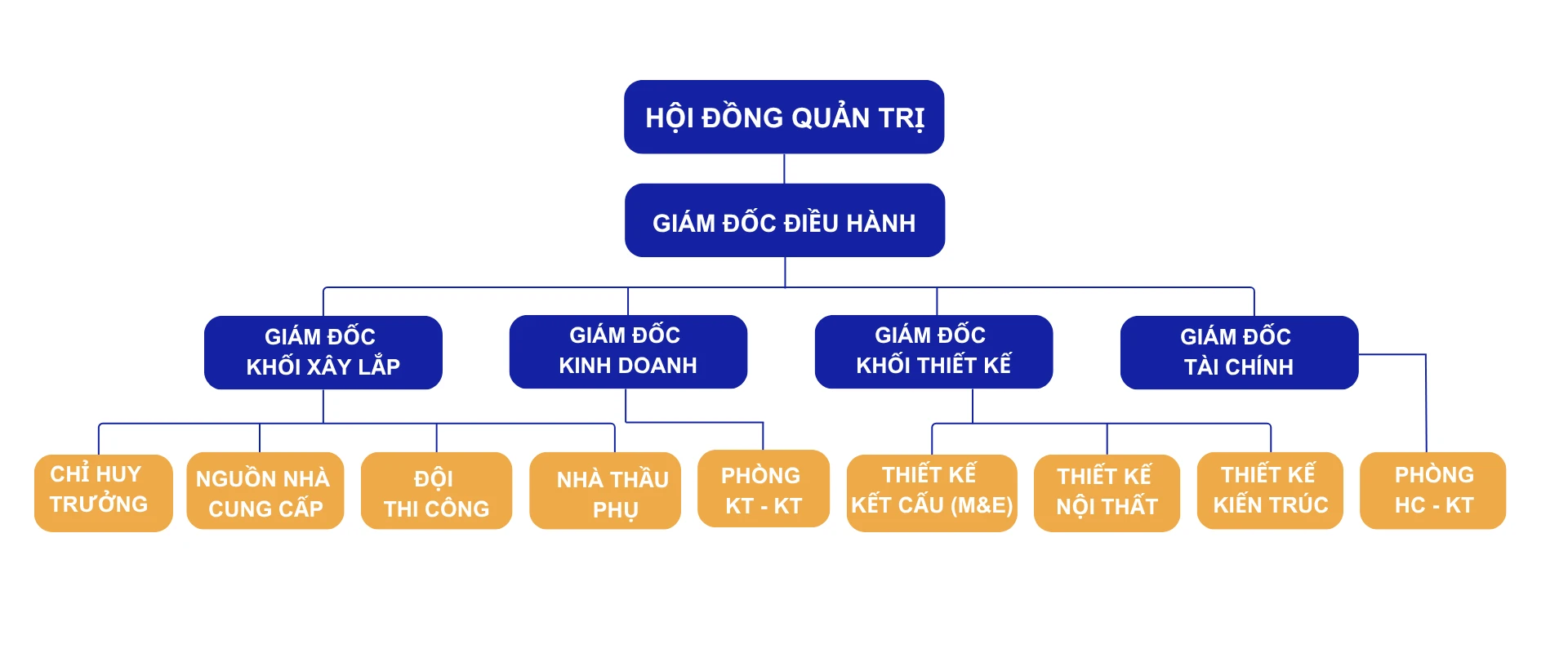 Cơ cấu tổ chức